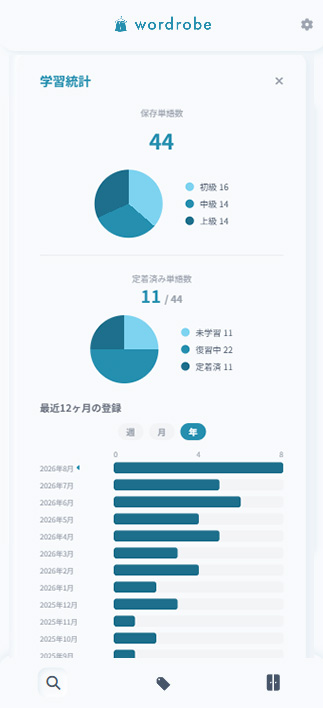 学習統計の画面